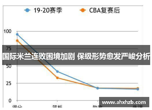 国际米兰连败困境加剧 保级形势愈发严峻分析